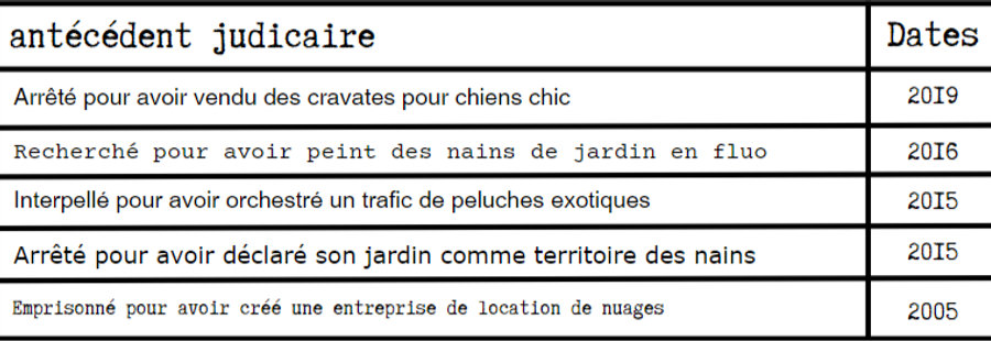 Font test table